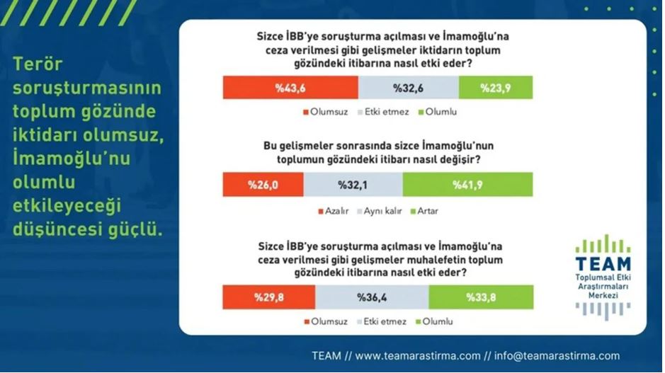 İmamoğlu'na siyasi yasak anketinden Süleyman Soylu'ya kötü haber