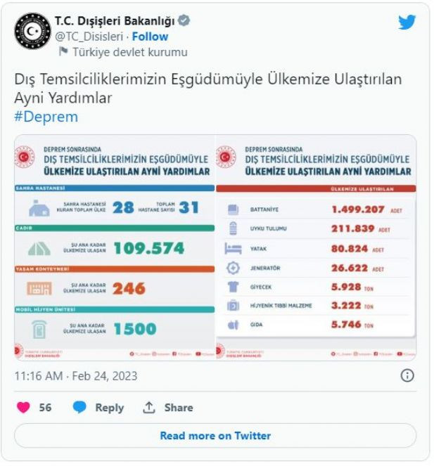 Deprem bölgelerinde 19 ülke 22 sahra hastanesi kurdu - Resim : 1