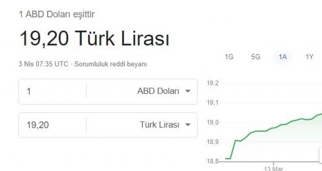 Dolar adım adım zirveye ilerliyor. Yeni haftaya hızlı girdi - Resim : 1