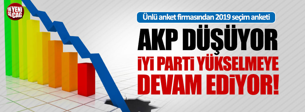 SONAR: "AKP düşüyor, İYİ Parti yükselmeye devam ediyor!"