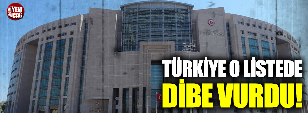 Türkiye, Hukukun Üstünlüğü Endeksi’nde 109’uncu sırada