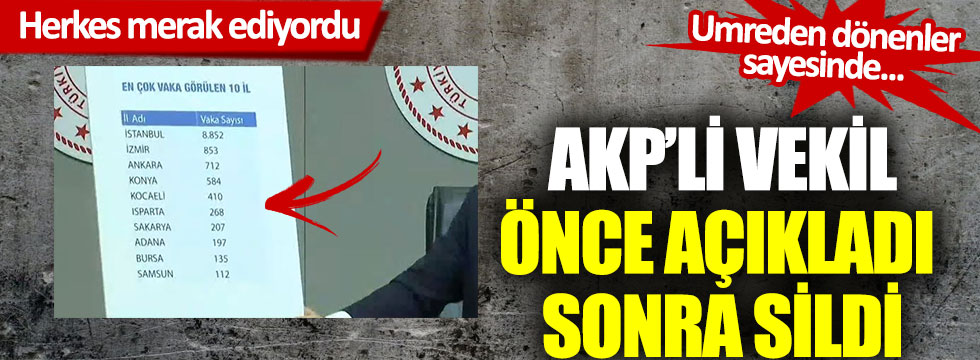 AKP Isparta Milletvekili Recep Özel önce yazdı sonra sildi!