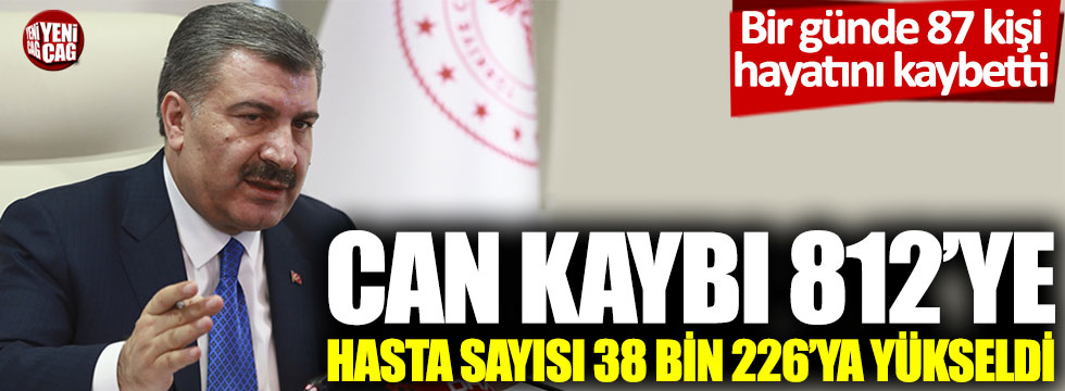 Korona virüsten can kaybı 812 oldu