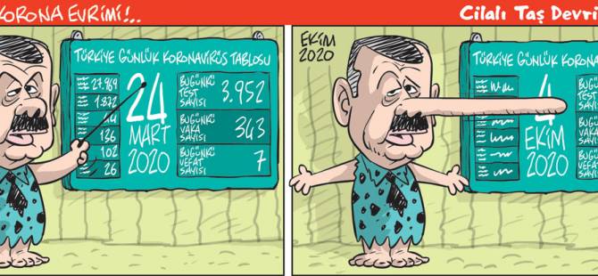 06 Ekim 2020 / Günün Karikatürü / Emre ULAŞ