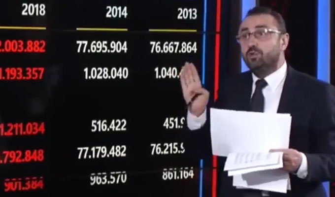 Ünlü ekonomist İbrahim Kahveci canlı yayında Türkiye için tüyler ürperten gerçeği açıkladı