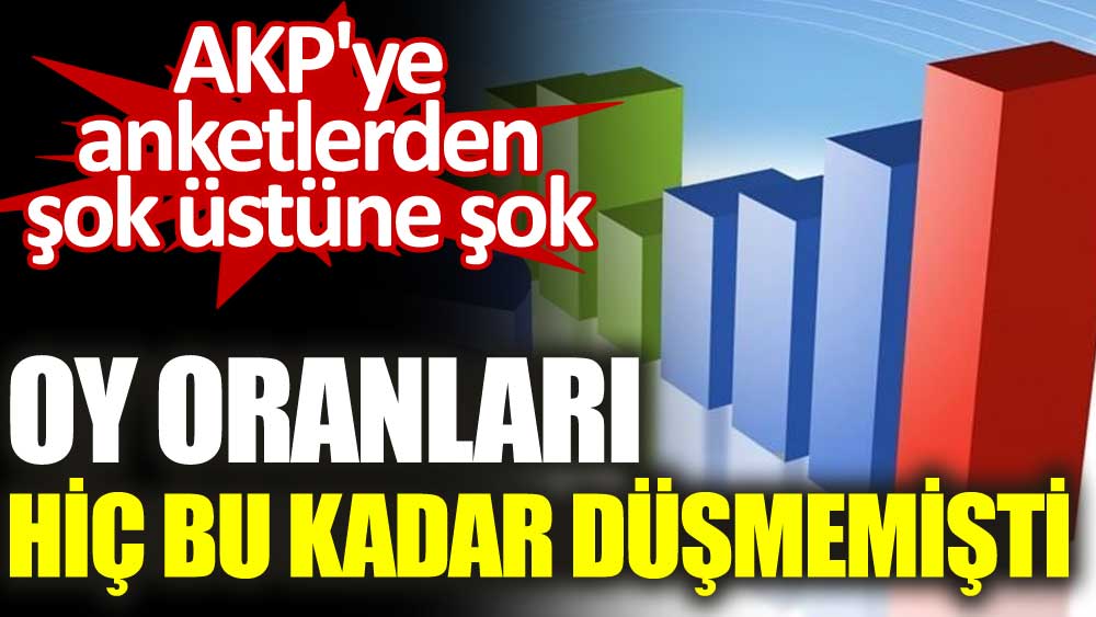 AKP'ye anketlerden şok üstüne şok. Oy oranları hiç bu kadar düşmemişti