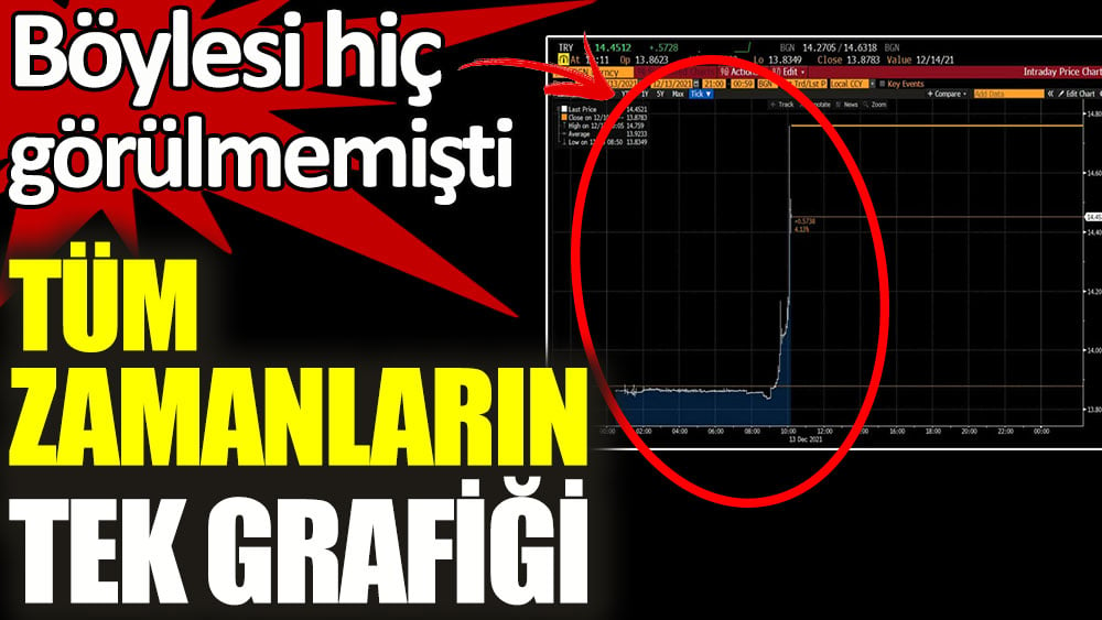 Böyle bir grafik hiç görülmemişti! Tüm zamanların tek grafiği