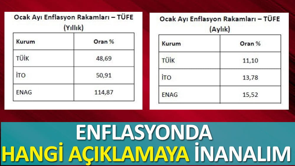 Enflasyonda hangi açıklamaya inanalım