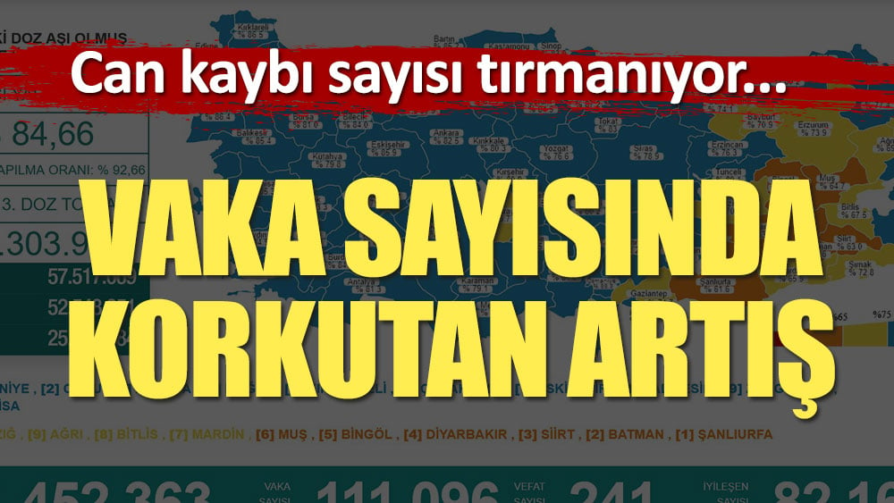 Son dakika... Sağlık Bakanlığı vaka tablosunu açıkladı