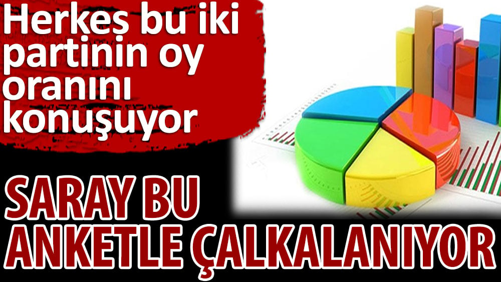 Saray bu anketle çalkalanıyor