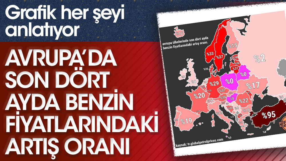 Avrupa'da son dört ayda benzin fiyatlarındaki artış oranı. Grafik her şeyi anlatıyor