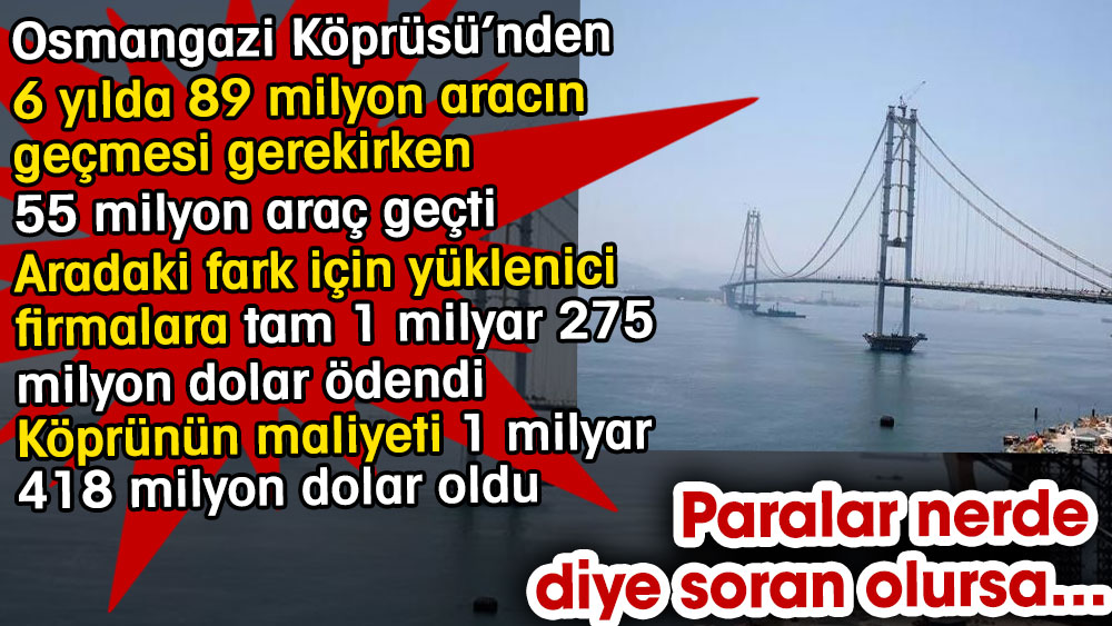 Osmangazi Köprüsü 'nün maliyeti 1 milyar 418 milyon dolar. Geçiş garantisi için 1 milyar 275 milyon dolar ödendi. Yıllarca da ödenecek