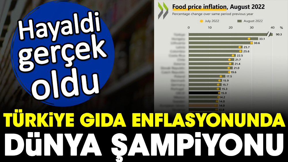 Türkiye gıda enflasyonunda dünya şampiyonu. Hayaldi gerçek oldu