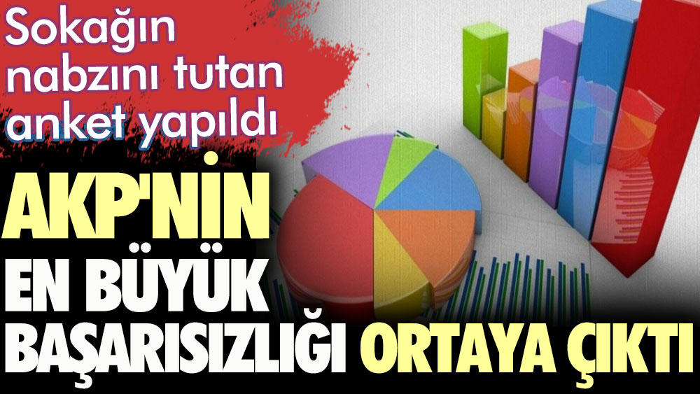 AKP'nin en büyük başarısızlığı ortaya çıktı. Sokağın nabzını tutan anket yapıldı