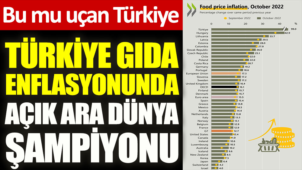 Türkiye gıda enflasyonunda açık ara dünya şampiyonu oldu