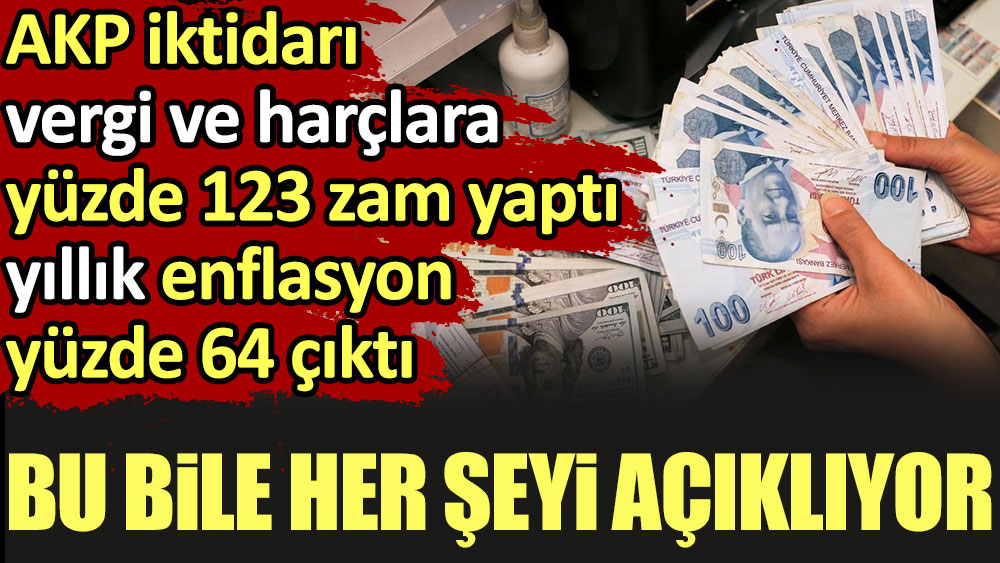 AKP vergi ve harçlara yüzde 123 zam yaptı. Yıllık enflasyon yüzde 64 çıktı. Bu bile her şeyi açıklıyor