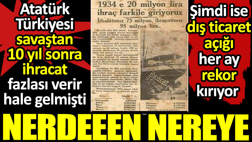 Atatürk Türkiyesi savaştan 10 yıl sonra ihracat fazlası verir hale gelmişti. Şimdi ise dış ticaret açığı her ay rekor kırıyor