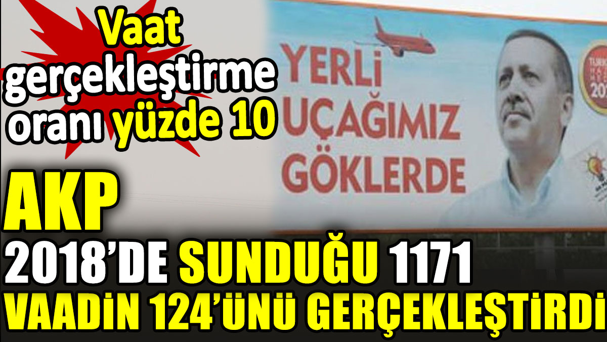 AKP 2018’de sunduğu 1171 vaadin 124’ünü gerçekleştirdi. Vaat gerçekleştirme oranı yüzde 10
