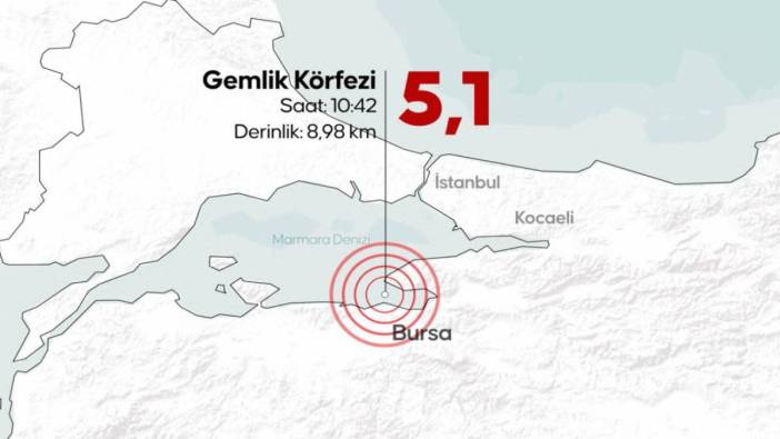 Bursa'daki deprem İstanbul depremini tetikler mi. Uzmanından kritik açıklama