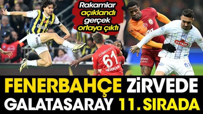 Fenerbahçe zirvede Galatasaray 11. sırada. Rakamlar açıklandı gerçek ortaya çıktı