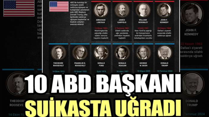 ABD Başkanlarının 10’u suikasta uğradı