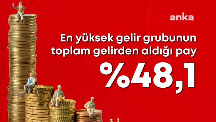 TÜİK,  gelir dağılım istatistiklerini açıkladı