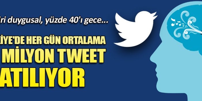 Türkiye'de her gün ortalama 6,7 milyon tweet atılıyor