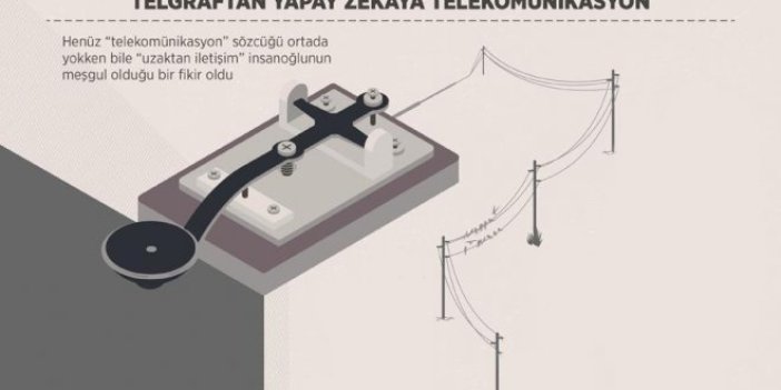 Telgraftan yapay zekaya telekomünikasyon