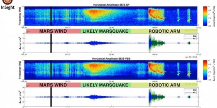 Kızıl gezegende ilk deprem kaydedildi