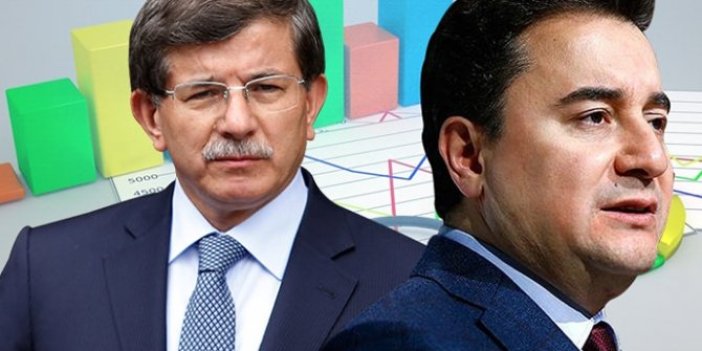 Son anket sonuçları açıklandı! AK Parti, MHP, Babacan, Davutoğlu...