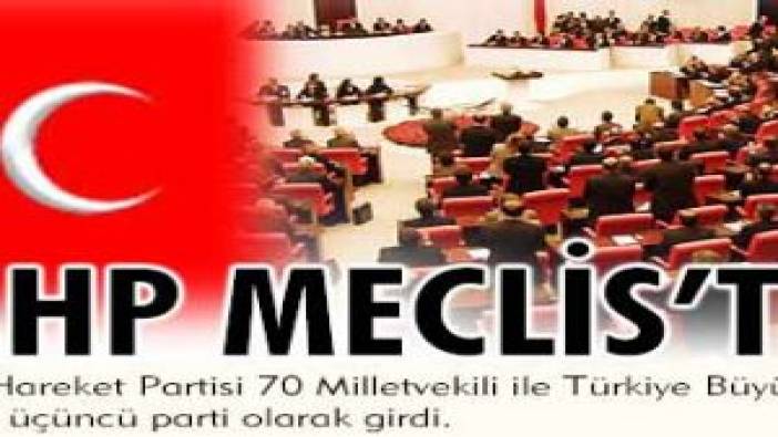 MHP Meclis'te