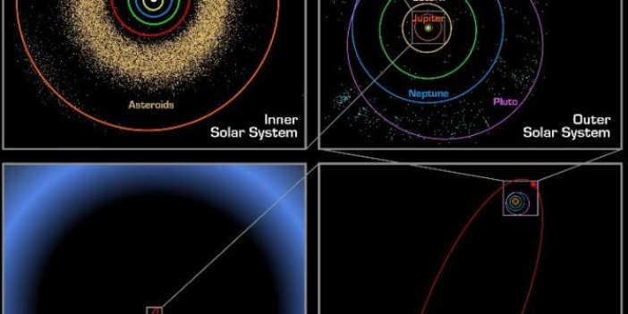 Oort Bulutu nedir