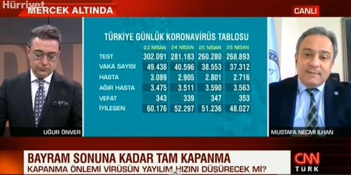 Prof. Dr. Mustafa Necmi İlhan Türkiye'nin koronada rahatlayacağı tarihi açıkladı