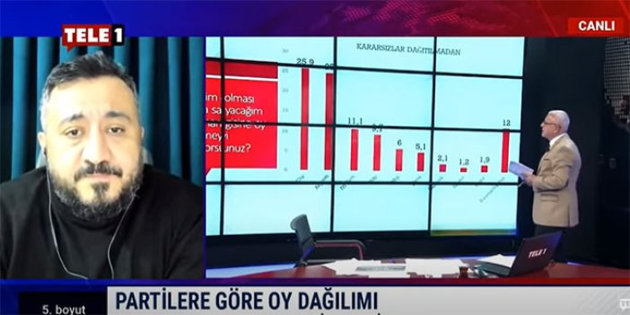Canlı yayında açıklanan anketle Saray'da herkes kanal değiştirdi! Kara haber MHP'de de duyuldu