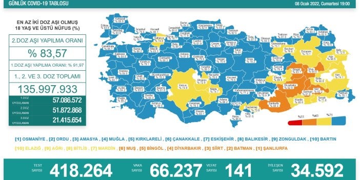 Sağlık Bakanlığı vaka tablosunu açıkladı