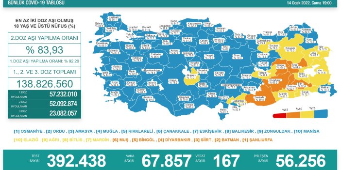 Virüste vaka sayısı 67.857 oldu. Bakan Koca'dan Turkovac açıklaması