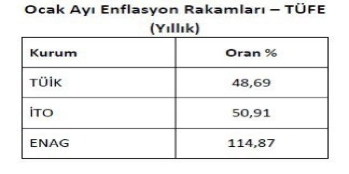 Enflasyonda hangi açıklamaya inanalım