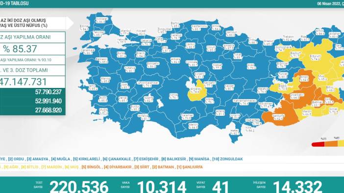 Sağlık Bakanlığı güncel korona tablosunu yayınladı06-04-2022