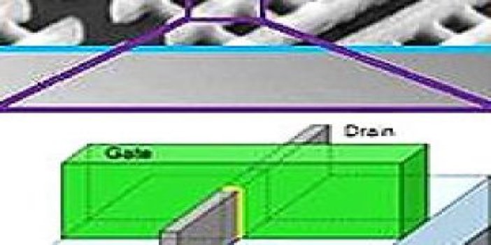 Elektronik teknolojisinde devrim