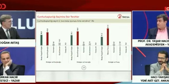 Anket sonucu TV100 canlı yayınında AKP’li ismi çıldırttı