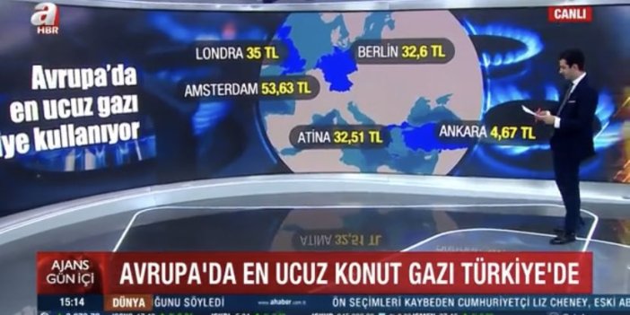 A Haber'den ''Konutta Avrupa'nın en ucuz gazı Türkiye'de'' haberi; gerçeği Turhan Çömez açıklamıştı