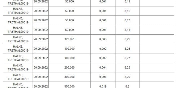 Halkbank 2 ay önce 4 lira olan kendi hissesini 8 liradan aldı. İşte belgesi