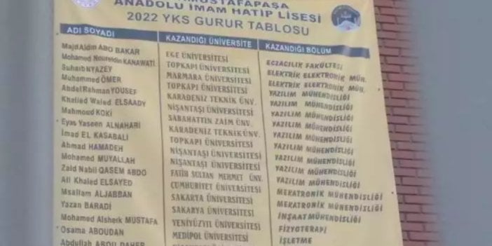 İmam hatip lisesinin tartışma yaratan ‘gurur’ tablosu! Tüm öğrenciler Suriyeli neredeyse Türk yok