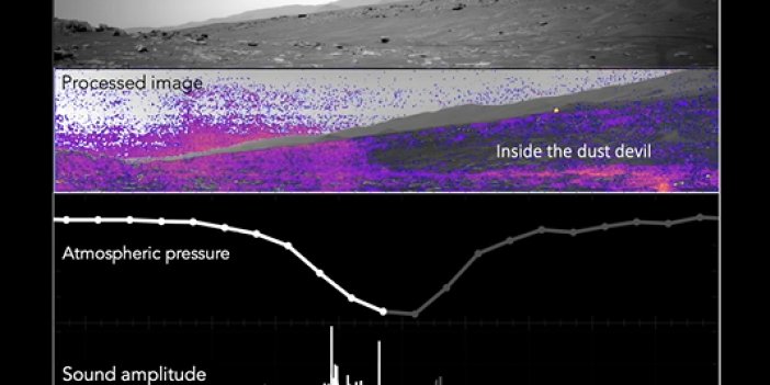 Mars'taki "toz şeytanı" kasırgasının sesi ilk kez kaydedildi. NASA'nın keşif aracı Perseverance Dünya'ya ulaştırdı