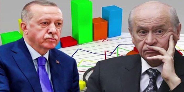 Anket sonuçları açıklandı. AKP ve MHP’ye en güvendiği illerden büyük şok