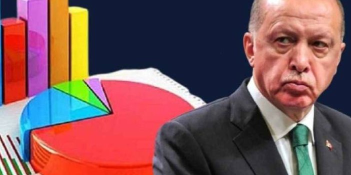 AKP’ye kötü haber Metropoll’den geldi. Metropoll AKP’nin Ocak ayından Mart ayına kadar kaybettiği oy oranını açıkladı