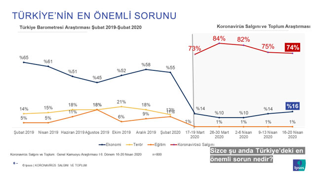 korona anket