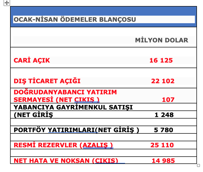 metin, ekran görüntüsü, yazı tipi, sayı, numara içeren bir resim Açıklama otomatik olarak oluşturuldu