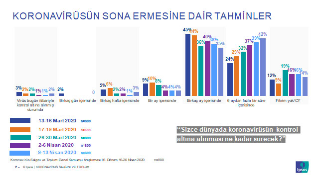 korona anket