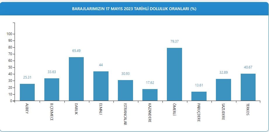 baraj-dolu.jpg